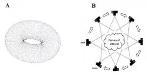 Quy trình thành lập bản đồ số bằng flycam