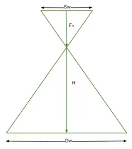 Quy trình thành lập bản đồ số bằng flycam
