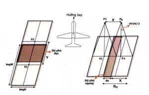 Quy trình thành lập bản đồ số bằng flycam